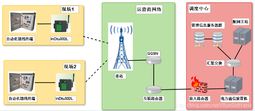 《物联网IoT解决方案》(Unity+SteamVR+云技术+5G+AI+物联网+IoT+人机交互+万物互联+物物互联+射频识别+全球定位系统+实时采集+智能化感知+识别+管理+立钻哥哥+==)嵌入式VRunSoftYanlz的博客-