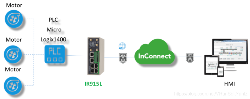 《物联网IoT解决方案》(Unity+SteamVR+云技术+5G+AI+物联网+IoT+人机交互+万物互联+物物互联+射频识别+全球定位系统+实时采集+智能化感知+识别+管理+立钻哥哥+==)嵌入式VRunSoftYanlz的博客-