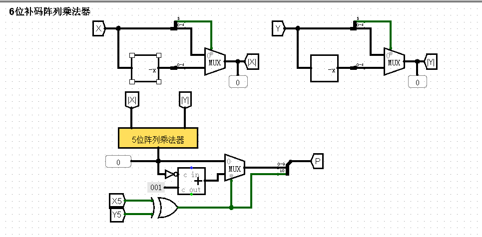 6位补码阵列乘法器
