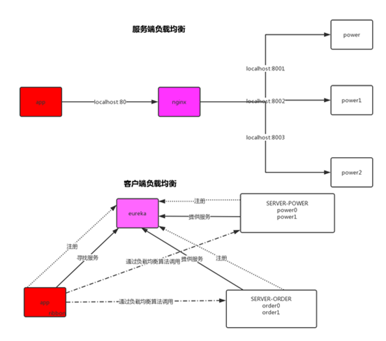 springcloud微服务全家桶实战gitqq36481502的博客-