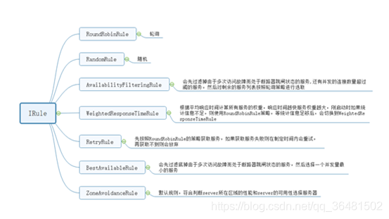 springcloud微服务全家桶实战gitqq36481502的博客-