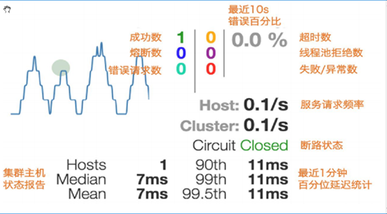 springcloud微服务全家桶实战gitqq36481502的博客-