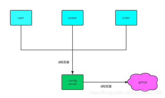 springcloud微服务全家桶实战gitqq36481502的博客-