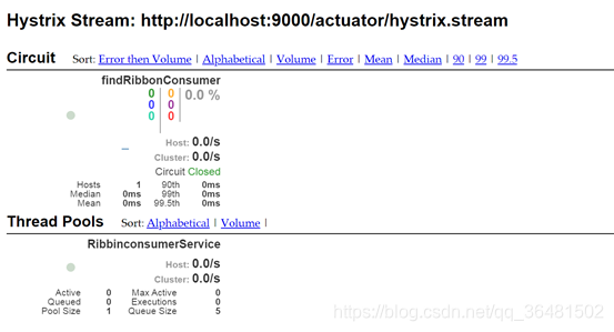 springcloud微服务全家桶实战gitqq36481502的博客-