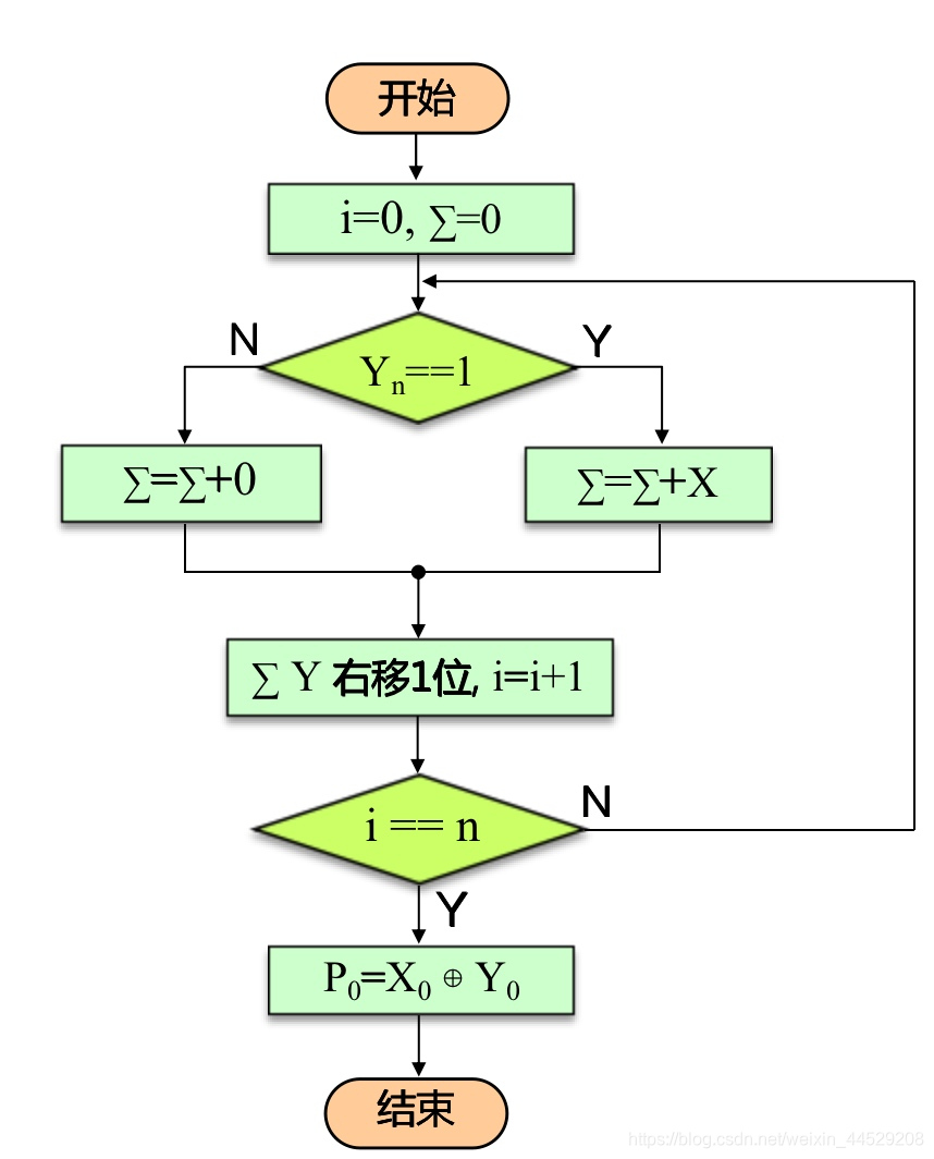 原理图