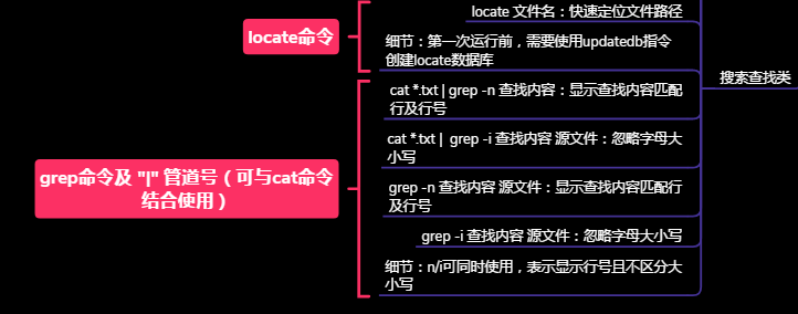 我，【Linux】，一个你离不开的操作系统开发工具qq40181435的博客-