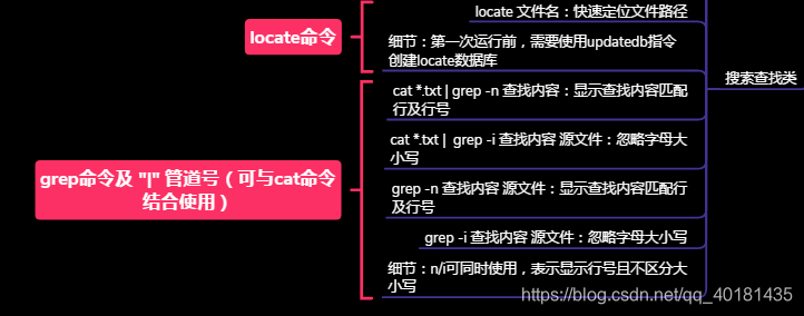 我,【Linux】,一个你离不开的操作系统开发工具qq40181435的博客-