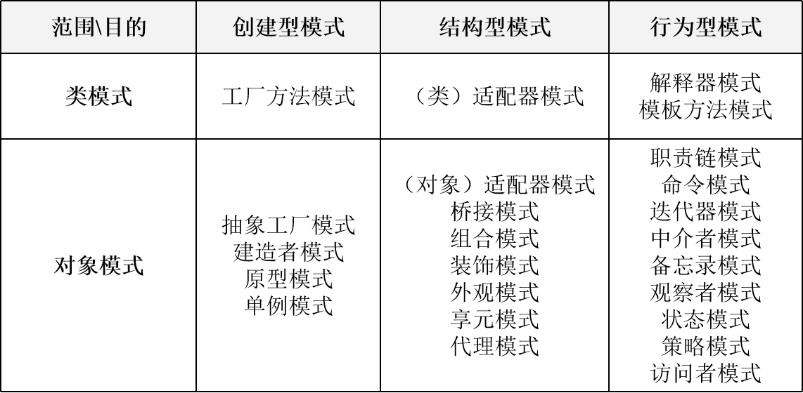 Java 23种设计模式的简介和创建型模式（简单工厂、工厂方法、抽象工厂、单例、建造者、原型）的详细解读、UML类图、及代码演示设计模式qq41889508的博客-