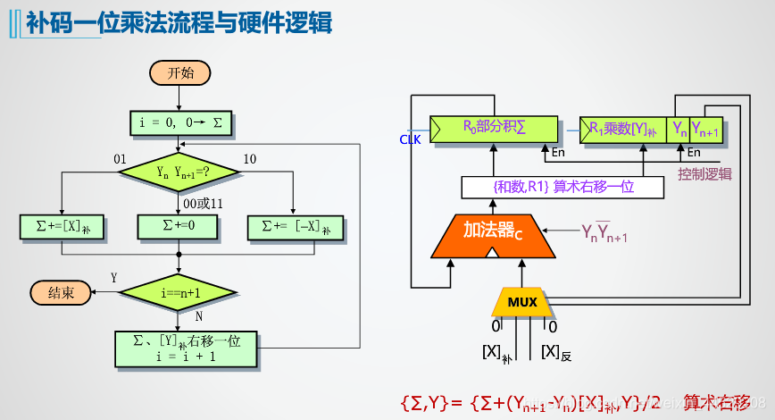 原理图