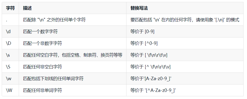 网页图片批量获取（Python教程）pythonZhangguohao666的博客-