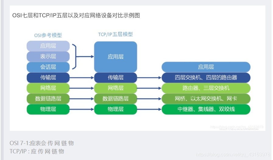 这里是引用