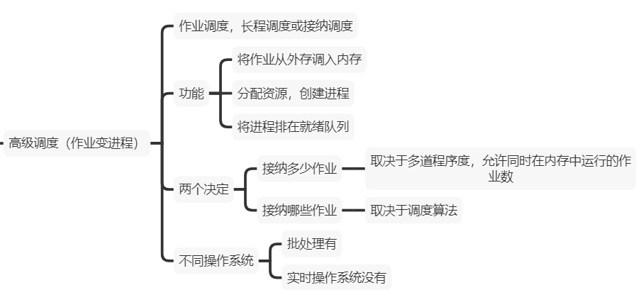 操作系统期中考试试卷分析与详解操作系统Blackoutdragon的博客-