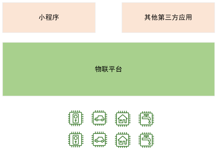 浅谈企业级物联网平台大数据sinat28771747的博客-