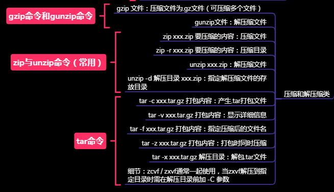 我，【Linux】，一个你离不开的操作系统开发工具qq40181435的博客-