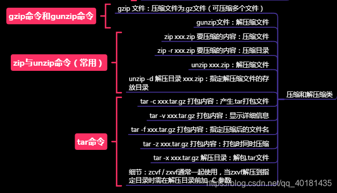 我,【Linux】,一个你离不开的操作系统开发工具qq40181435的博客-