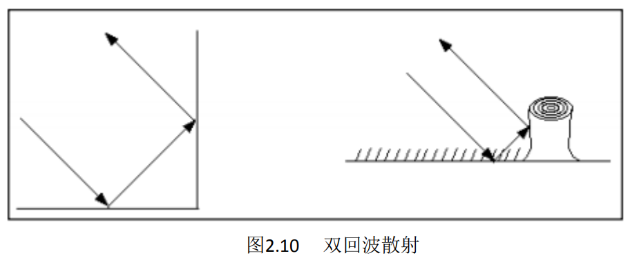 sar基础知识点学习_小陆同学llr的博客-csdn博客_sar入射角