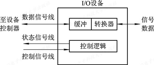 操作系统原理opt是什么_opt接口是什么意思