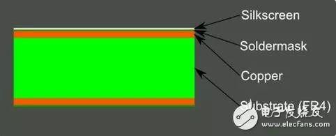 PCB是什么？你真的足够了解PCB吗？（干货分享）