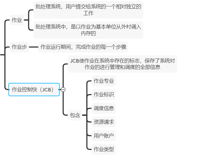 操作系统期中考试试卷分析与详解操作系统Blackoutdragon的博客-