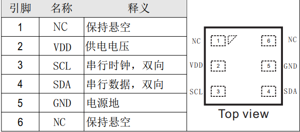 AHT10温湿度传感器STM32驱动嵌入式Dinvent的博客-