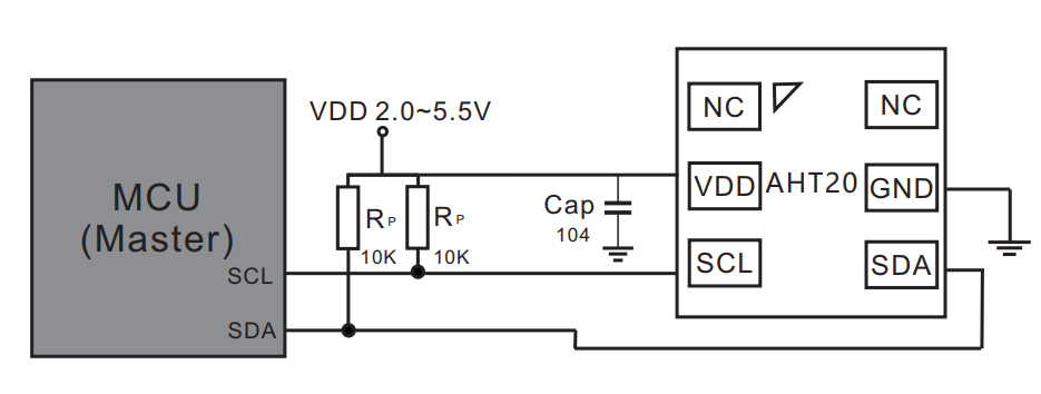 AHT10温湿度传感器STM32驱动嵌入式Dinvent的博客-