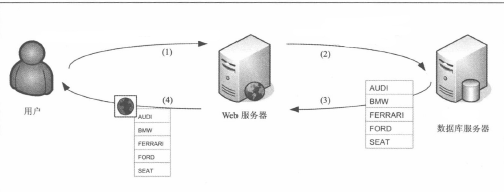 Web渗透测试-寻找SQL注入(1)数据库yinghua1234的博客-