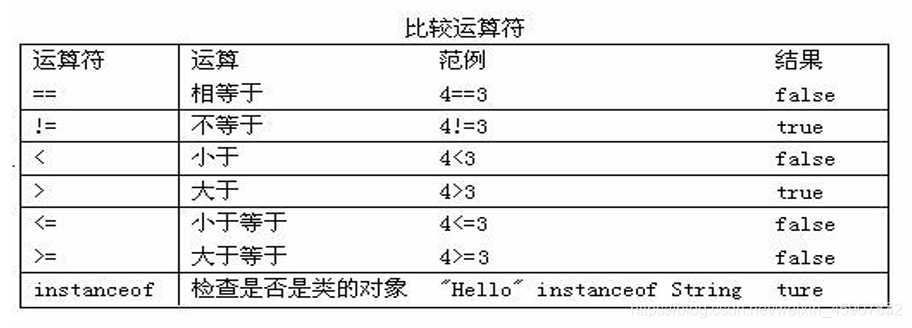 比较运算符