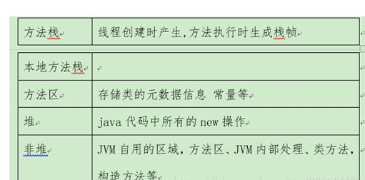 JVM机制理解与调优方案