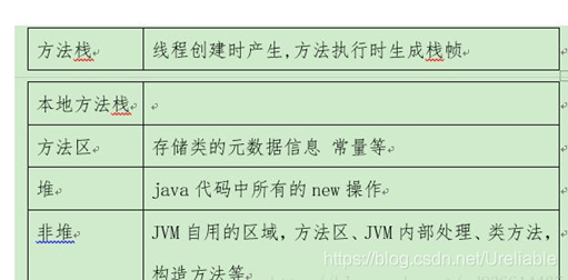JVM机制理解与调优方案