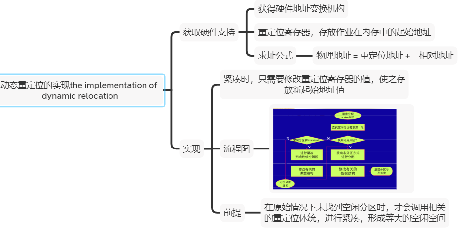 操作系统期中考试试卷分析与详解操作系统Blackoutdragon的博客-