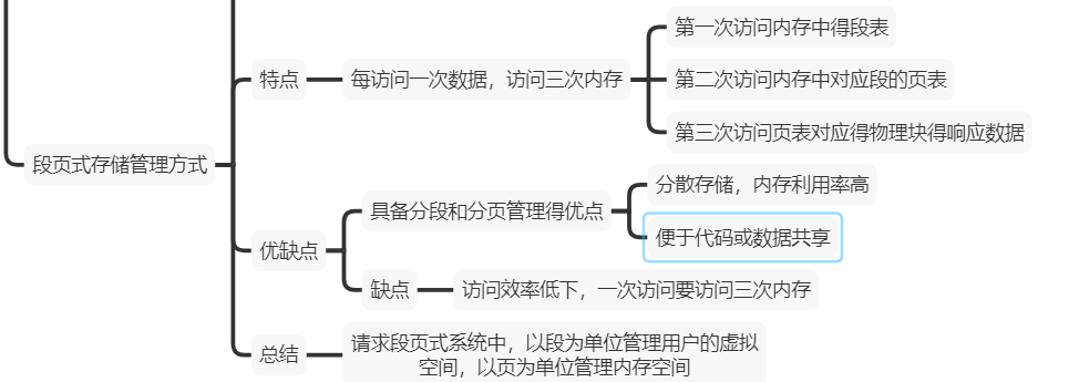 操作系统期中考试试卷分析与详解操作系统Blackoutdragon的博客-