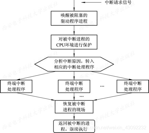 六恒系统工作原理 watermark,type_ZmFuZ3poZW5naGVpdGk,shadow_10,text_aHR0cHM6Ly9ibG9nLmNzZG4ubmV0L3dlaXhpbl80MzA5MjIzMg==,size_16,color_FFFFFF,t_70
