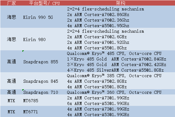 Android Fingerprint 通过提高CPU主频及绑定大核提高 Android 手机指纹识别性能