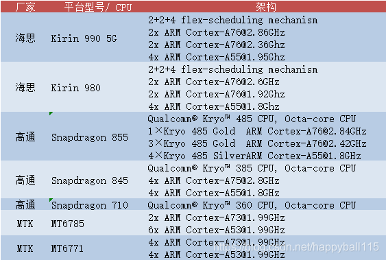 Android Fingerprint 通过提高CPU主频及绑定大核提高 Android 手机指纹识别性能