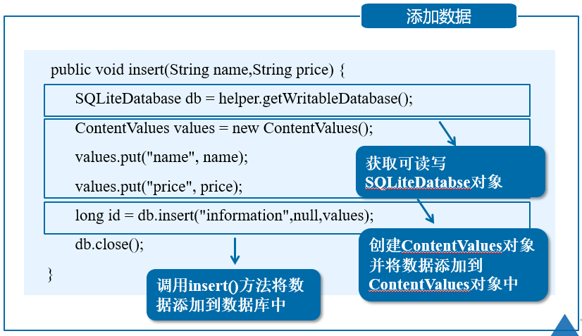 Android 数据库(SQLite)【简介、创建、使用(增删改查、事务、实战演练)、数据显示控件(ListView、Adapter、实战演练)】数据库卢已好运哒~-