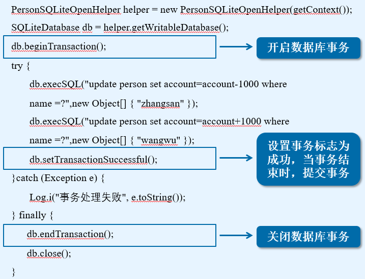 Android 数据库(SQLite)【简介、创建、使用(增删改查、事务、实战演练)、数据显示控件(ListView、Adapter、实战演练)】数据库卢已好运哒~-