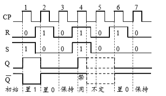 深入浅出时序逻辑电路（1）