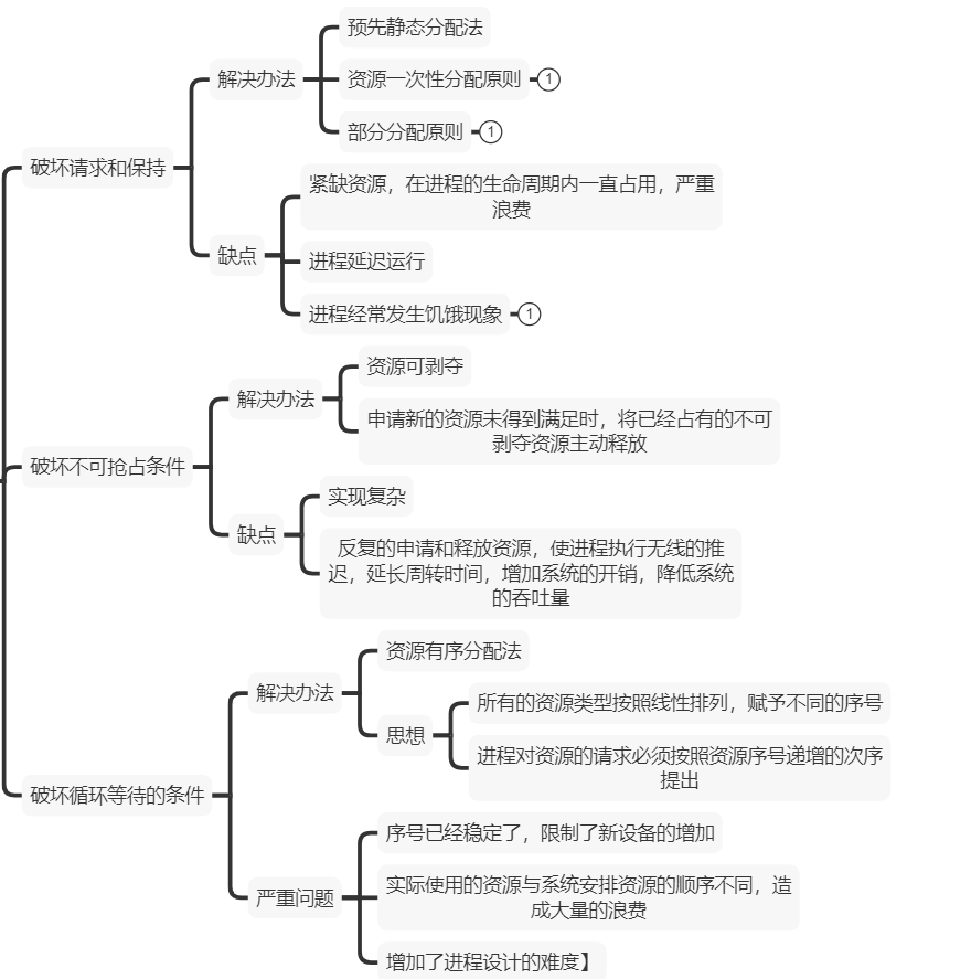 操作系统期中考试试卷分析与详解操作系统Blackoutdragon的博客-