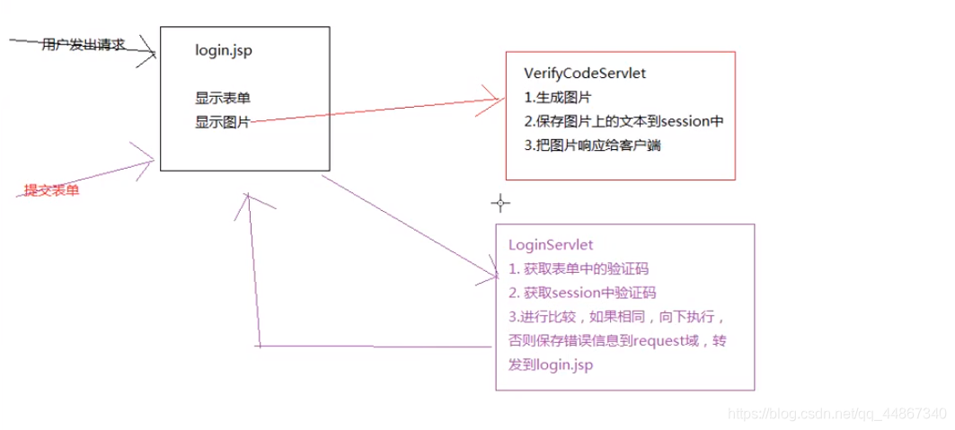 JSP知识点大全(前无古人,后无来者,一文带你学完JSP!!!)java池鱼-