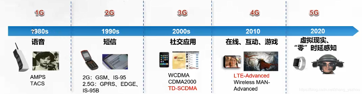 5G的面纱掉了5gzhangyazhou的博客-