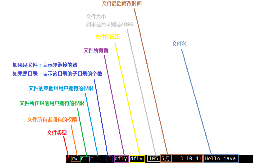 我，【Linux】，一个你离不开的操作系统开发工具qq40181435的博客-