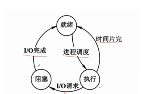 操作系统期中考试试卷分析与详解操作系统Blackoutdragon的博客-