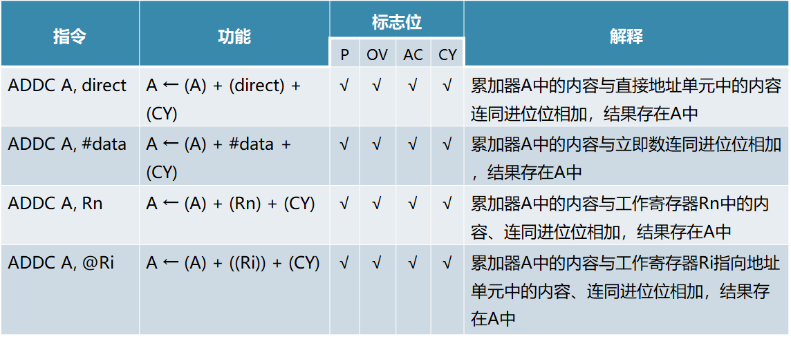 单片机基础-第一个单片机系统嵌入式xqfalling的博客-