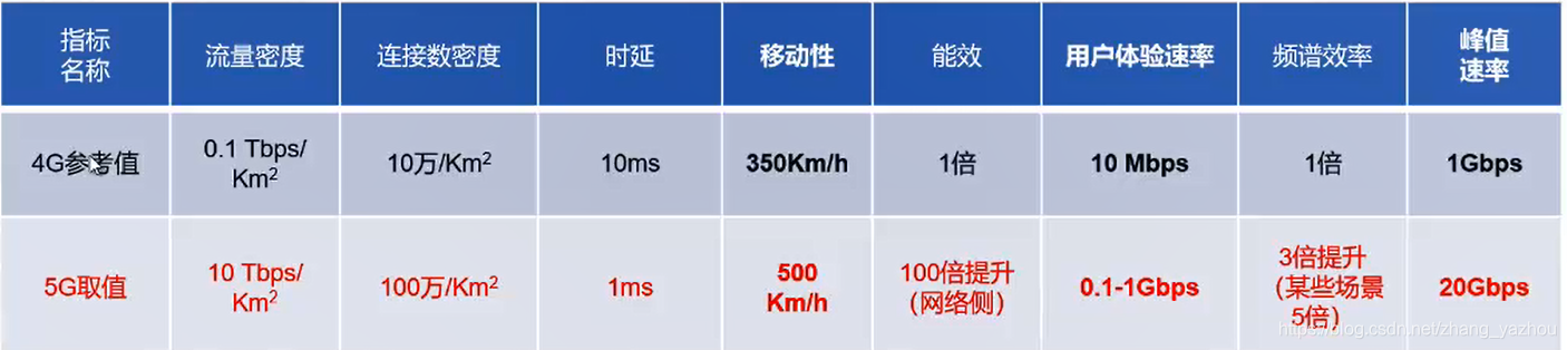 5G的面纱掉了5gzhangyazhou的博客-