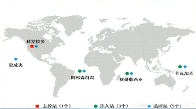 地面控制站分布