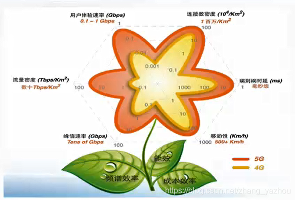 5G的面纱掉了5gzhangyazhou的博客-