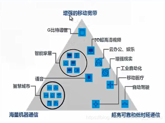 5G的面纱掉了5gzhangyazhou的博客-