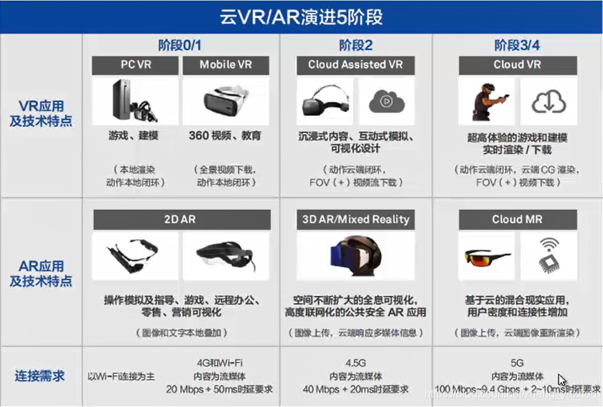 5G的面纱掉了5gzhangyazhou的博客-