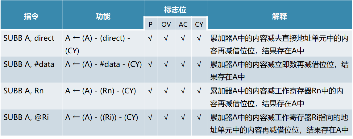 单片机基础-第一个单片机系统嵌入式xqfalling的博客-