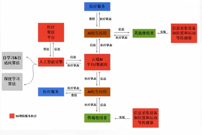 5G的面纱掉了5gzhangyazhou的博客-